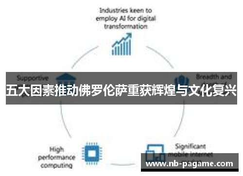 五大因素推动佛罗伦萨重获辉煌与文化复兴