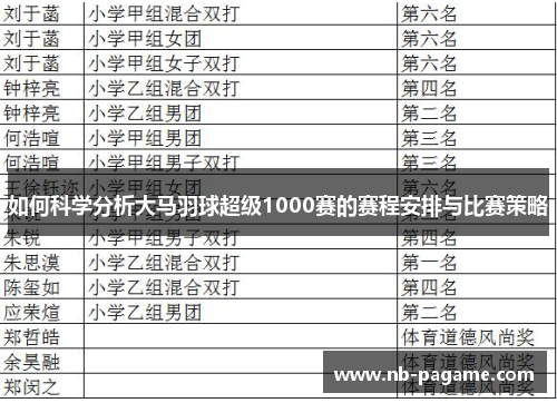 如何科学分析大马羽球超级1000赛的赛程安排与比赛策略