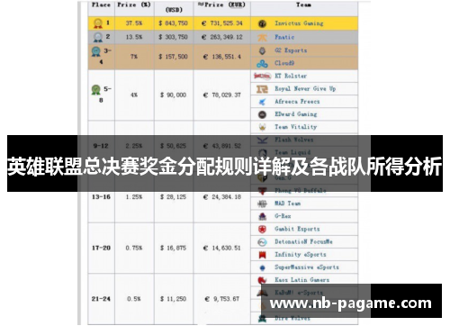 英雄联盟总决赛奖金分配规则详解及各战队所得分析