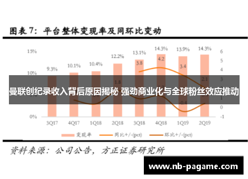 曼联创纪录收入背后原因揭秘 强劲商业化与全球粉丝效应推动 曼联创纪录收入背后原因揭秘 强劲商业化与全球粉丝效应推动