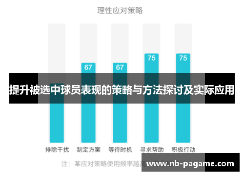 提升被选中球员表现的策略与方法探讨及实际应用
