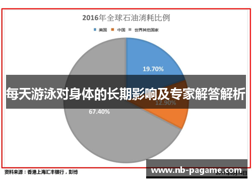 每天游泳对身体的长期影响及专家解答解析 每天游泳对身体的长期影响及专家解答解析
