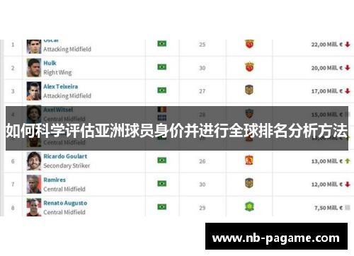 如何科学评估亚洲球员身价并进行全球排名分析方法 如何科学评估亚洲球员身价并进行全球排名分析方法