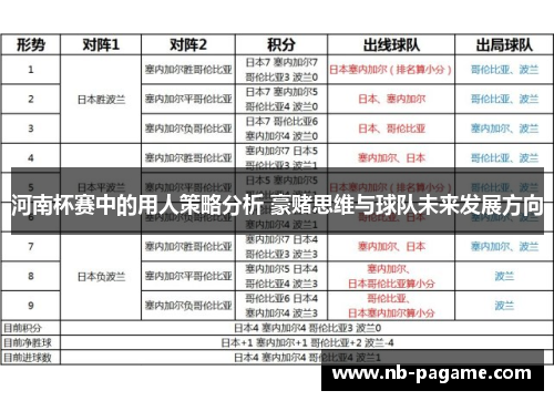 河南杯赛中的用人策略分析 豪赌思维与球队未来发展方向