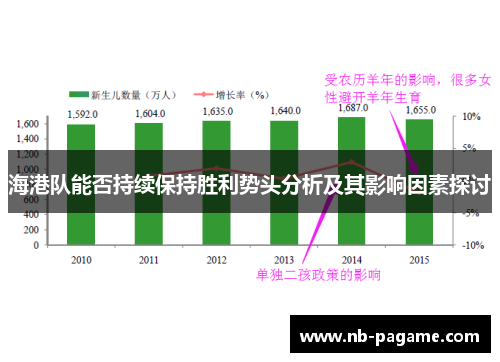 海港队能否持续保持胜利势头分析及其影响因素探讨