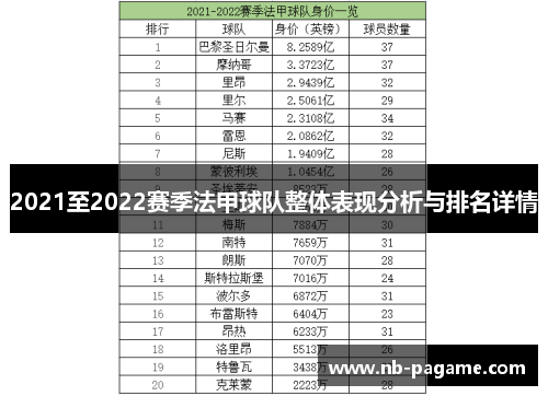 2021至2022赛季法甲球队整体表现分析与排名详情