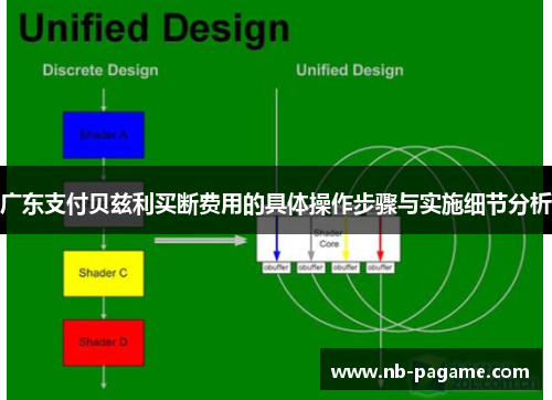 广东支付贝兹利买断费用的具体操作步骤与实施细节分析