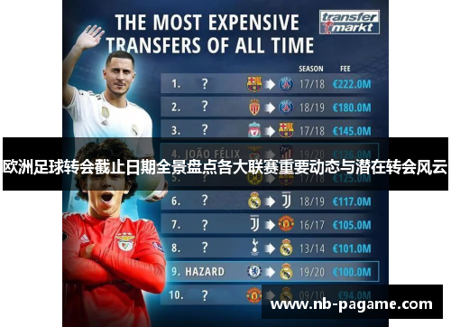 欧洲足球转会截止日期全景盘点各大联赛重要动态与潜在转会风云