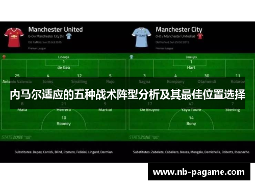 内马尔适应的五种战术阵型分析及其最佳位置选择