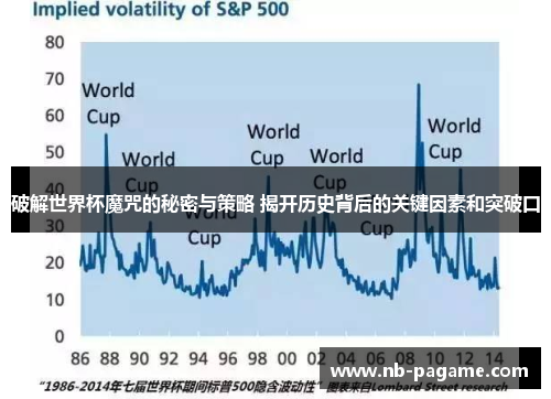 破解世界杯魔咒的秘密与策略 揭开历史背后的关键因素和突破口
