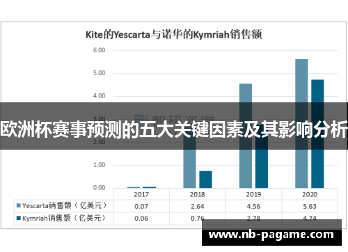 欧洲杯赛事预测的五大关键因素及其影响分析