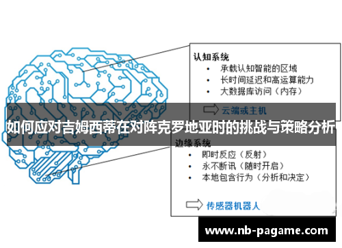 如何应对吉姆西蒂在对阵克罗地亚时的挑战与策略分析