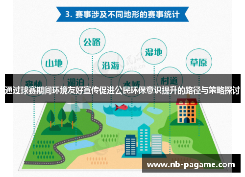通过球赛期间环境友好宣传促进公民环保意识提升的路径与策略探讨 通过球赛期间环境友好宣传促进公民环保意识提升的路径与策略探讨