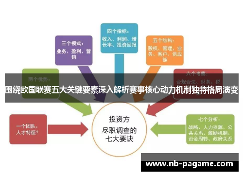 围绕欧国联赛五大关键要素深入解析赛事核心动力机制独特格局演变 围绕欧国联赛五大关键要素深入解析赛事核心动力机制独特格局演变