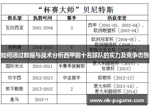 如何通过数据与战术分析西甲前十名球队的实力及竞争态势