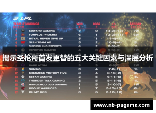 揭示圣枪哥首发更替的五大关键因素与深层分析 揭示圣枪哥首发更替的五大关键因素与深层分析