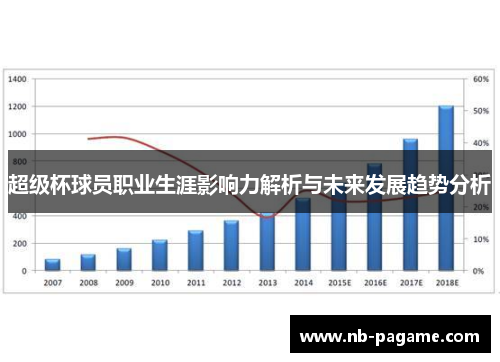 超级杯球员职业生涯影响力解析与未来发展趋势分析