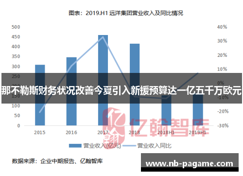 那不勒斯财务状况改善今夏引入新援预算达一亿五千万欧元 那不勒斯财务状况改善今夏引入新援预算达一亿五千万欧元